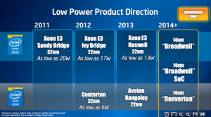 intel_roadmap_500