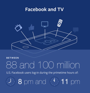 facebook-tv