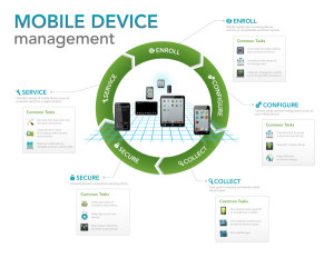 mobile-device-mngmt-1200