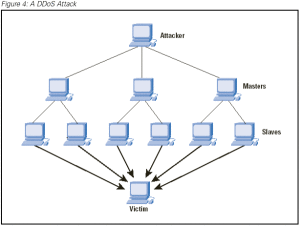 dos_figure_4