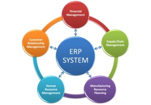 enterpriseresourceplanningerp