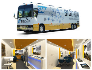 SAP Big Data