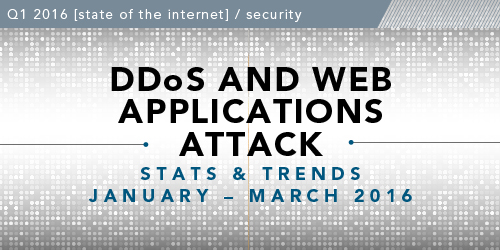 DDoS and web applications attack