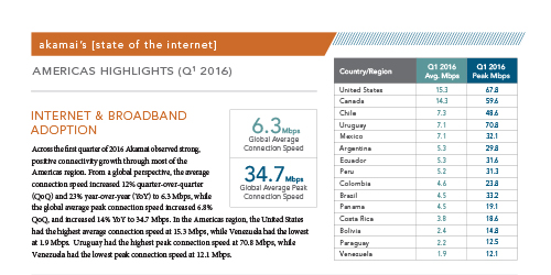 Q1 Infographic Americas