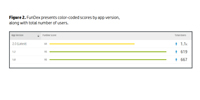 What’s Your FunDex? Mobile Analytics that Matter