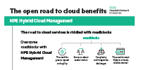 HP Hybrid Cloud Management opens the way to the benefits of cloud