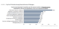 Information Governance Considerations and Big Data in The Financial Services Sector