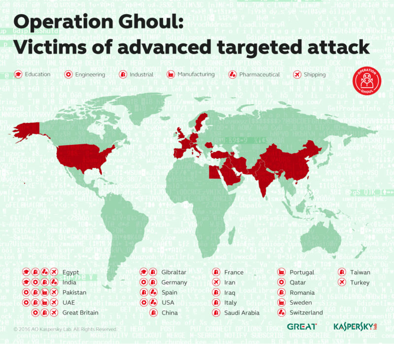 Ghoul_infographic_EN