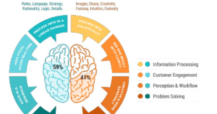 AI, DigitalGenius