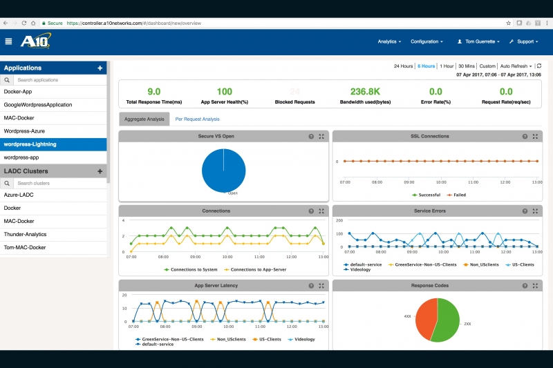 a10-app-platform, A10 Networks