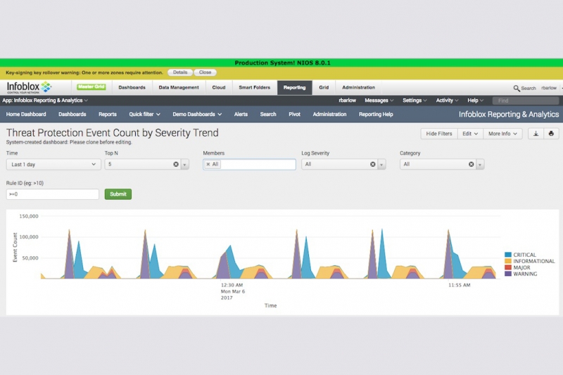 infoblox-adp