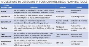 6 Questions to determine if your channel needs planning tools