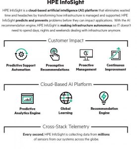 HPE InfoSight