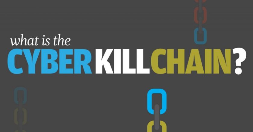 cyber kill chain