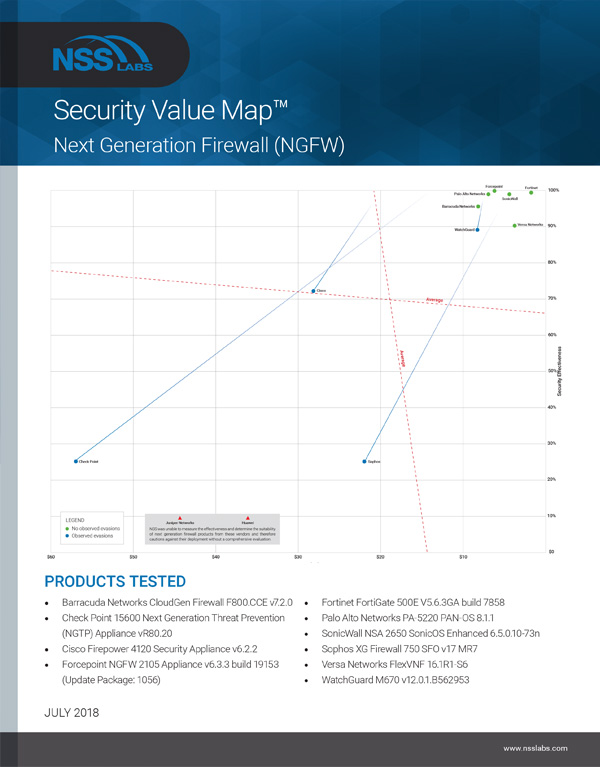 Security Value Map™ Next Generation Firewall (NGFW)