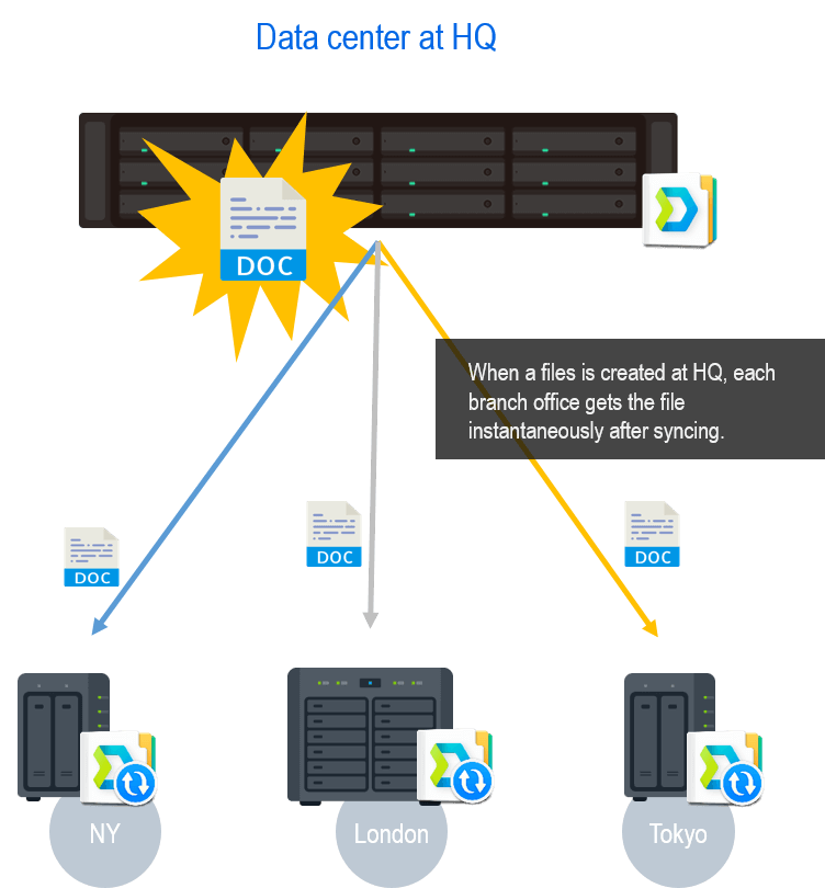 Synology file sharing