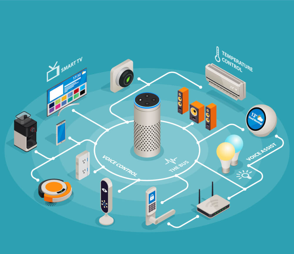 Guarding Homes: IoT Innovations for Comprehensive Protection