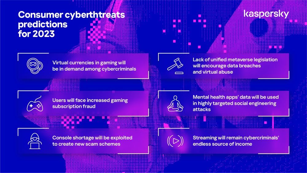 Kaspersky gaming-related threat report 2023