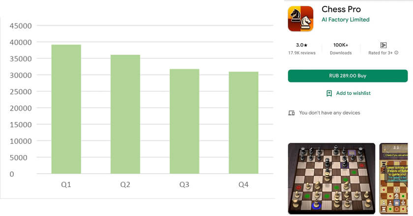 Rating Distribution - Chess Forums 