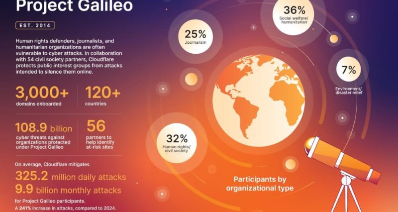 thumbnail_Cloudflare Infographic
